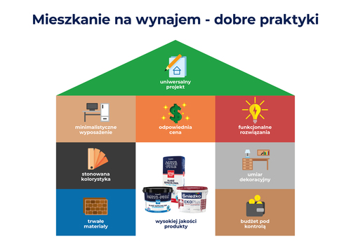 Jak bez dużych nakładów finansowych przygotować mieszkanie pod wynajem?